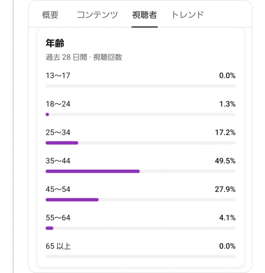 Korean community post, image 6: The photo from the post.