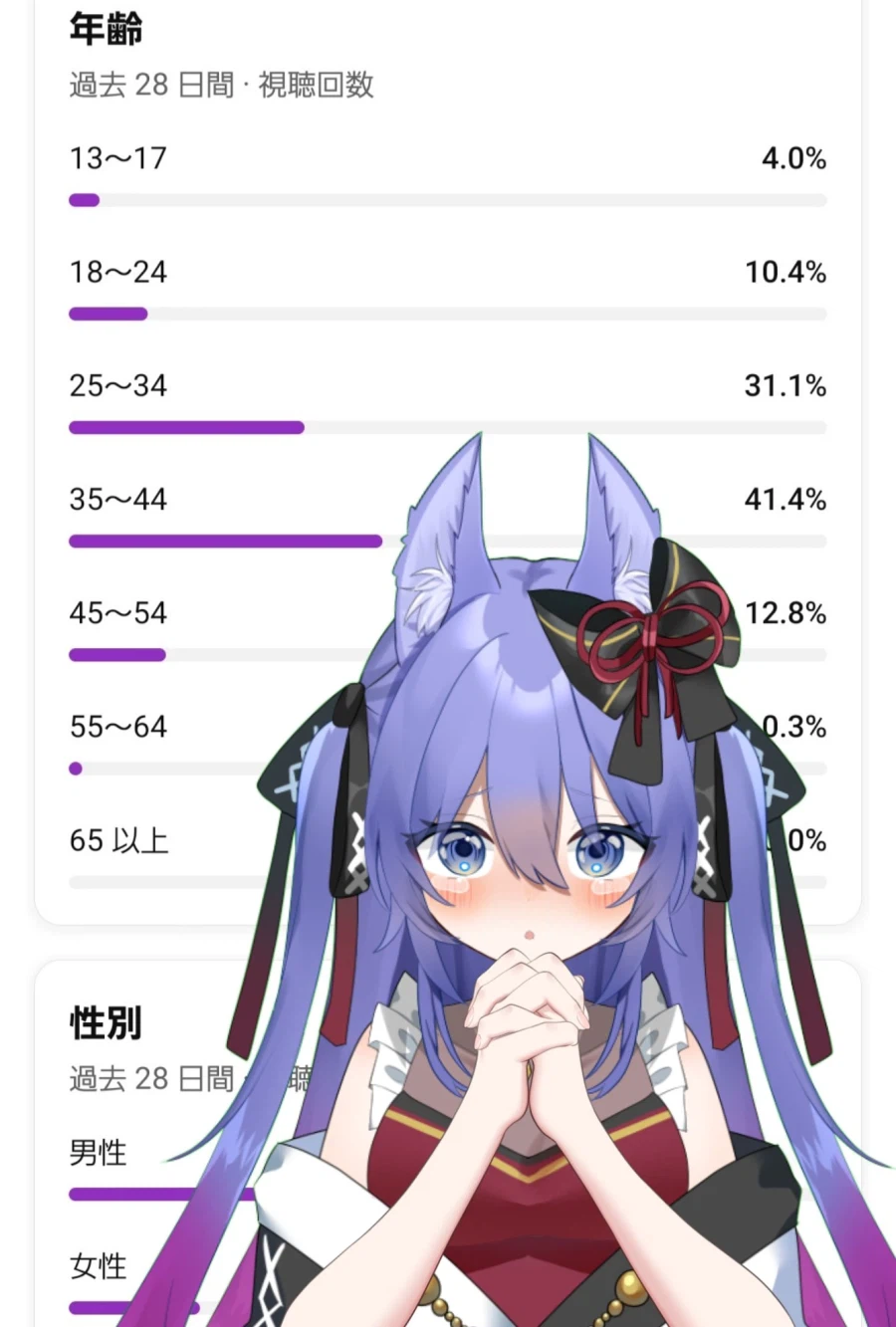 Korean community post, image 4: Her viewer age chart before the reveal — already skewed older, 35-44 was the single biggest group.